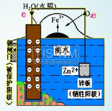 金属防腐-电化学保护-牺牲阳极保护法