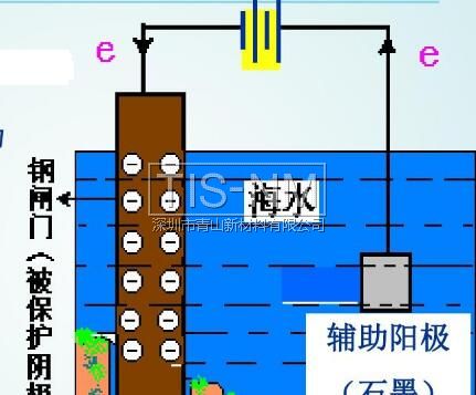 金属电化学腐蚀-外加电流阴极保护法