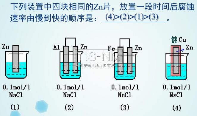 Zn片的腐蚀速度对比