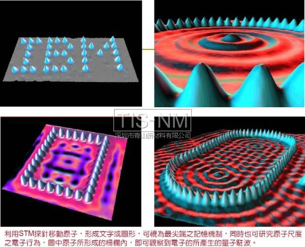 纳米材料量子效应