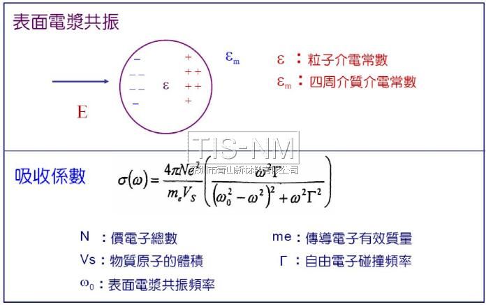 纳米材料的光学性质