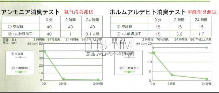 光触媒除臭实验