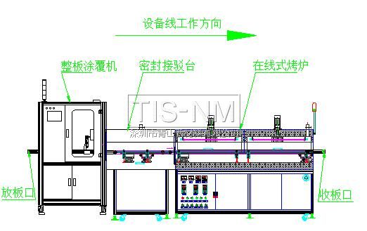 整板三防漆涂覆机生产线