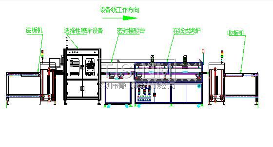 三轴选择性三防漆涂覆机生产线