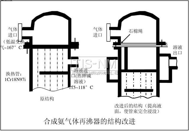 合成氨气体再沸器的结构改进