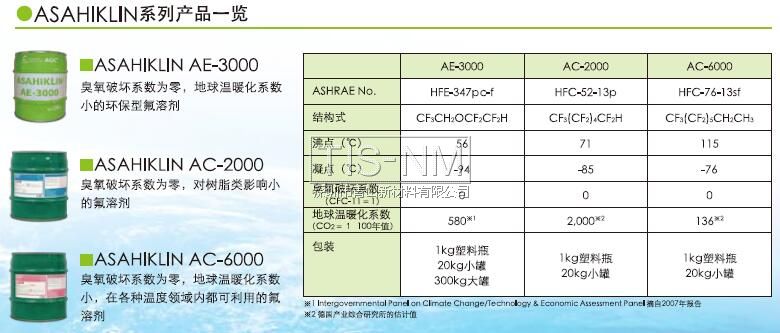 ASAHIKLIN系列产品一览