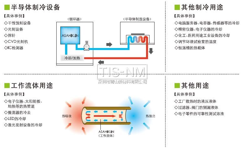 ASAHIKLIN氟溶剂制冷载热用