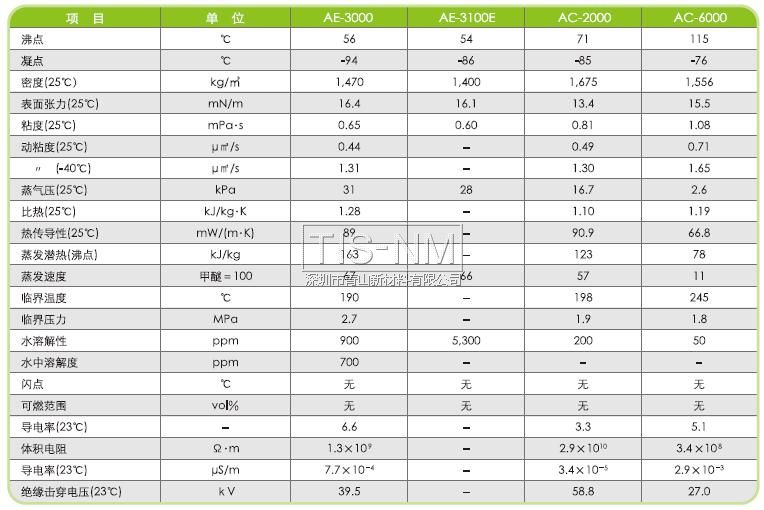 AE-3000、AE-3100E、AC-2000、AC-6000性能参数表