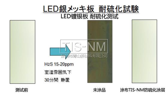 LED镀银板耐硫化试验