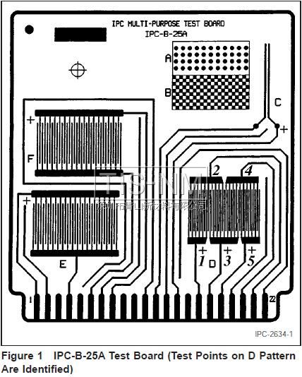 三防漆绝缘性能测试 IPC-TM-650