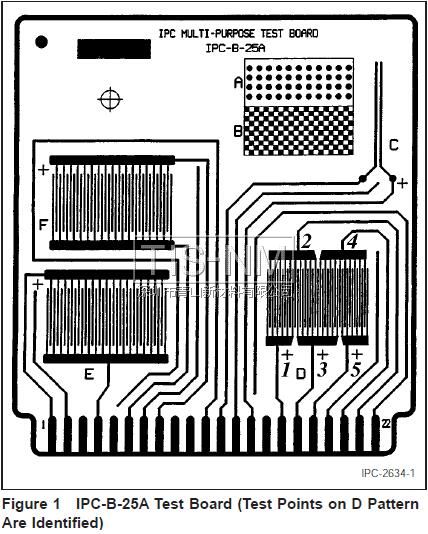 三防漆绝缘性能测试 IPC-TM-650