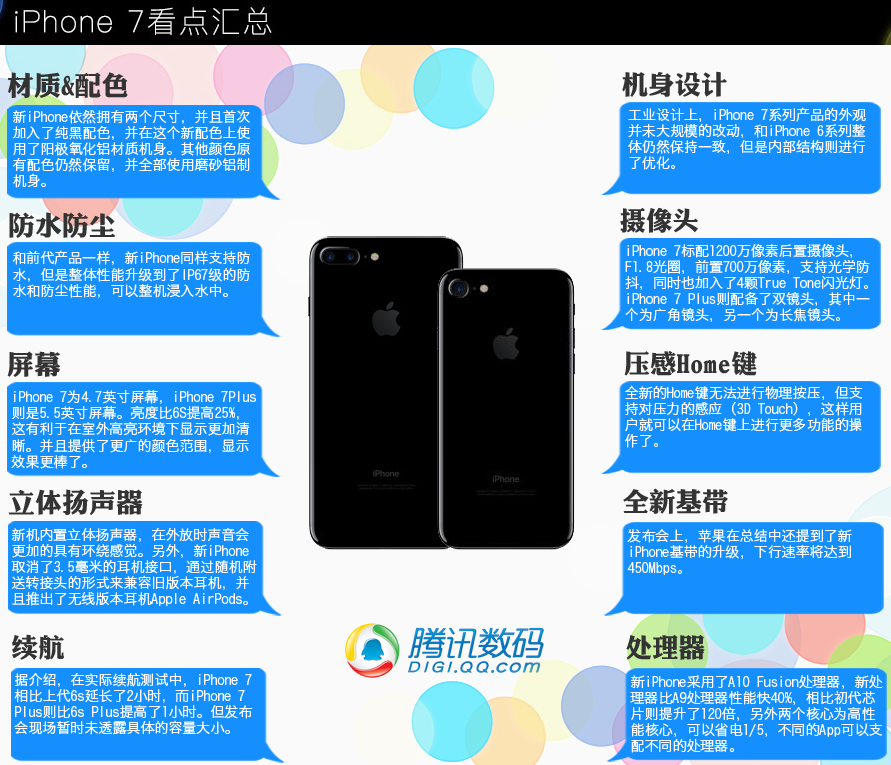 iPhone 7看点汇总