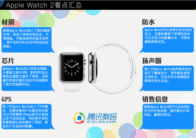 Apple Watch 2看点汇总