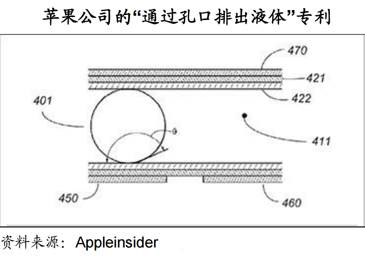 通过孔口排出液体