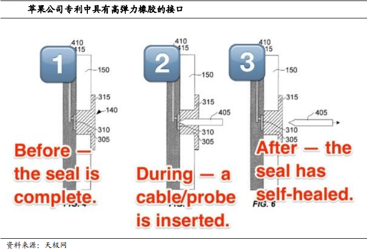 隐藏式接口的电子器件