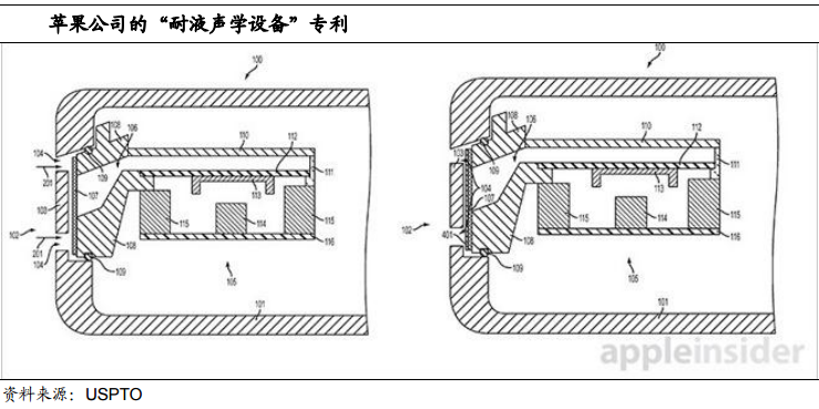 苹果iphone 7疏水涂层