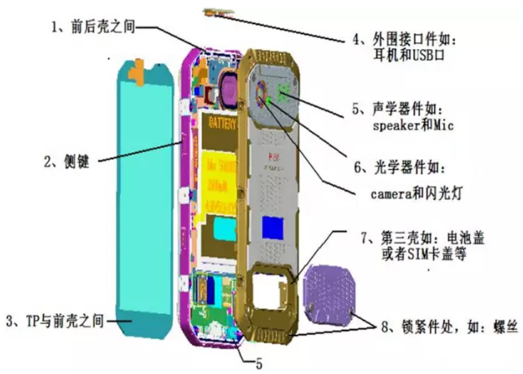 手机潜在进水点