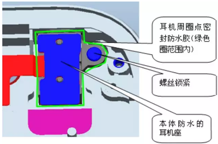 耳机接口防水