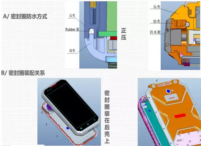 密封圈防水方式