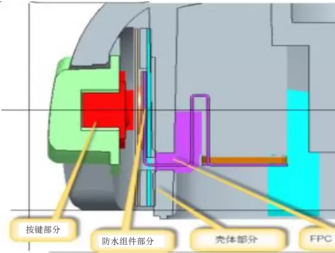 侧键防水