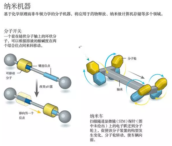 纳米机器