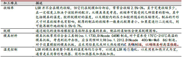 表2 LSR 加工难点