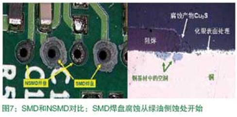 SMD和NSMD对比：SMD焊盘腐蚀从绿油侧蚀处开始