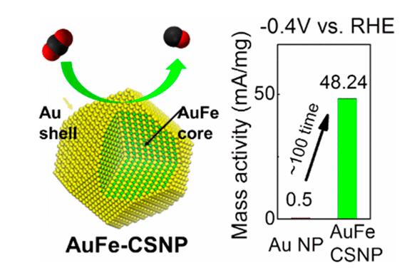 金-铁核壳结构实现高质量活性的二氧化碳还原