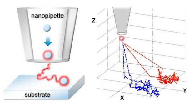 单个纳米颗粒的三维超高分辨成像