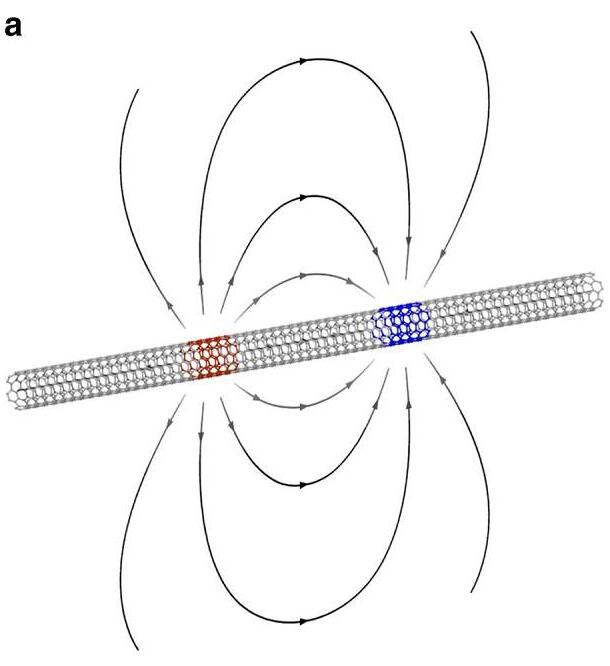 碳纳米管激子绝缘体