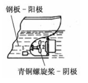 电偶腐蚀