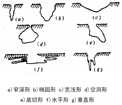 金属表面点蚀的形态