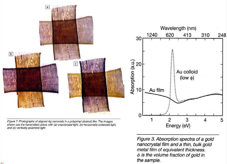 纳米材料的光学性质——半导体粒子发光特性