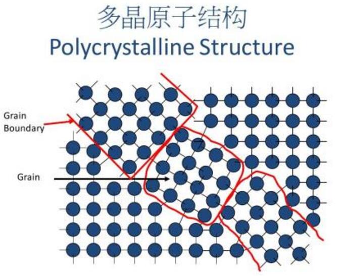 多晶原子结构